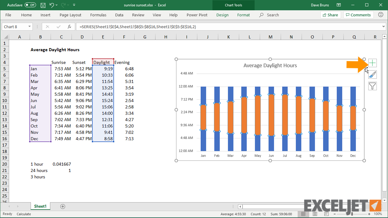 Excel tutorial How to chart sunrise and sunset